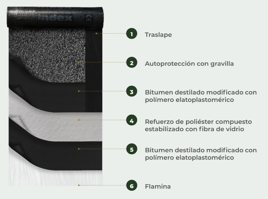 Detalle de membrana bituminosa